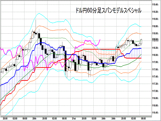 20141125 USDJPY H Span Model.gif