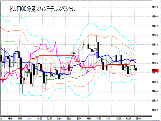 20141126 USDJPY H Span Model.gif