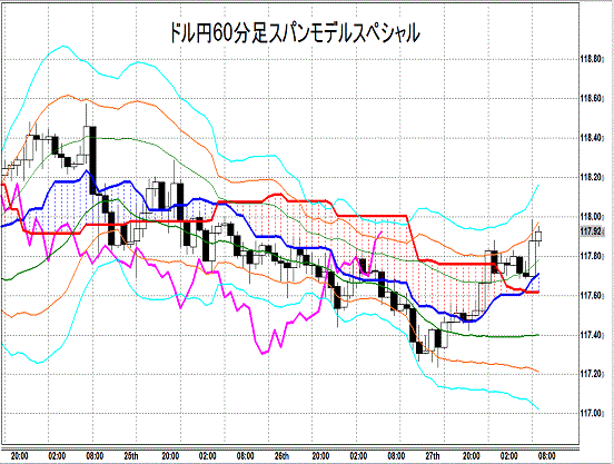 20141128 USDJPY H Span Model.gif