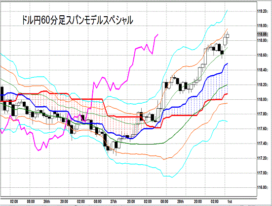 20141201 USDJPY H Span Model.gif