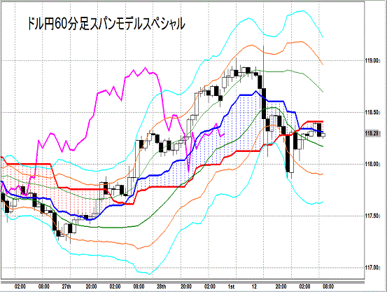 20141202 USDJPY H Span Model.gif