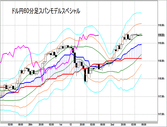 20141203 USDJPY H Span Model.gif