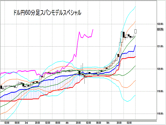 20141208 USDJPY H Span Model.gif