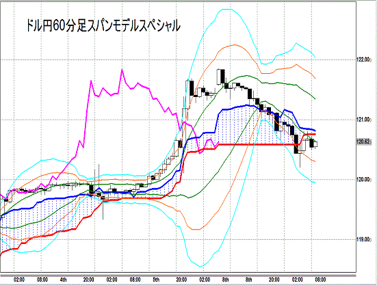 20141209 USDJPY H Span Model.gif