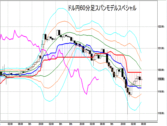 20141210 USDJPY H Span Model.gif