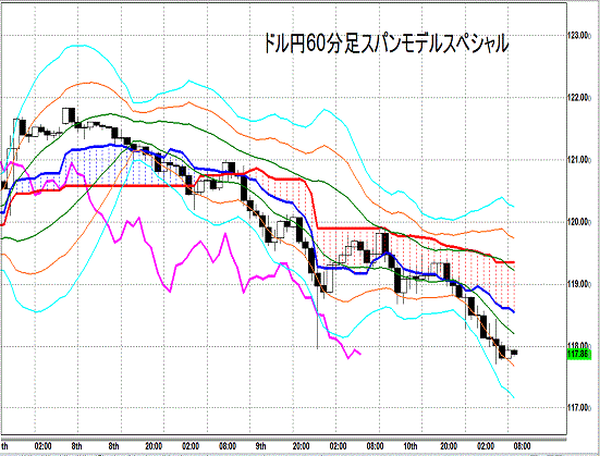 20141211 USDJPY H Span Model.gif