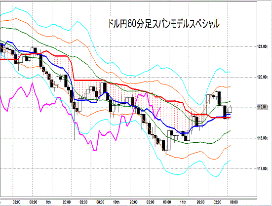 20141212 USDJPY H Span Model.gif