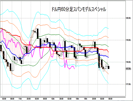 20141216 USDJPY H Span Model1.gif