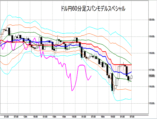 20141217 USDJPY H Span Model.gif