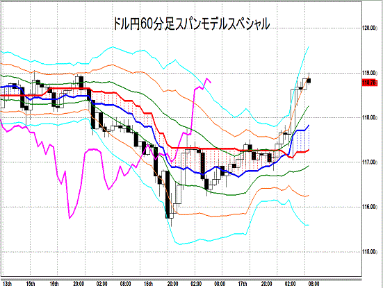 20141218 USDJPY H Span Model.gif