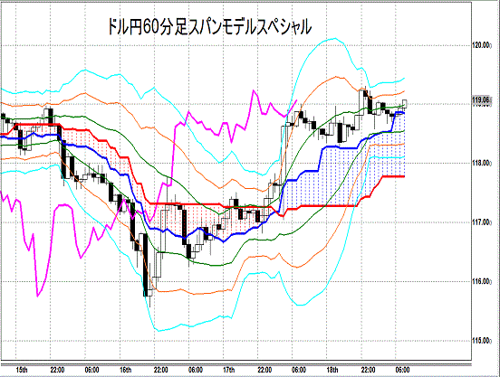 20141219 USDJPY H Span Model.gif