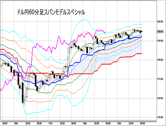 20141222 USDJPY H Span Model.gif