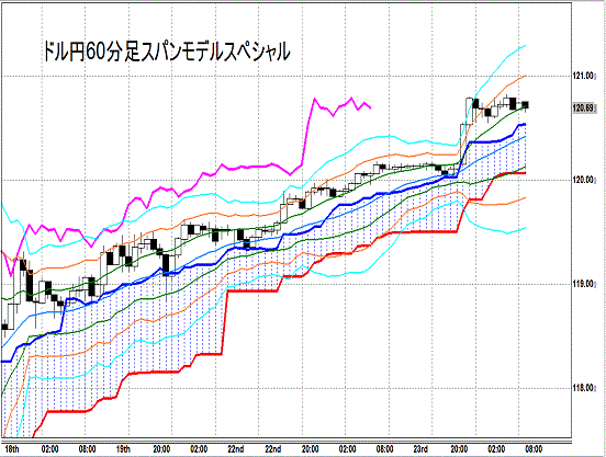 20141224 USDJPY H Span Model.gif