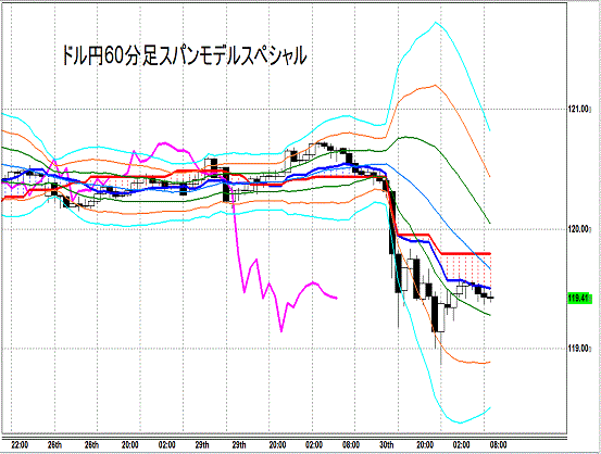 20141231 USDJPY H Span Model.gif