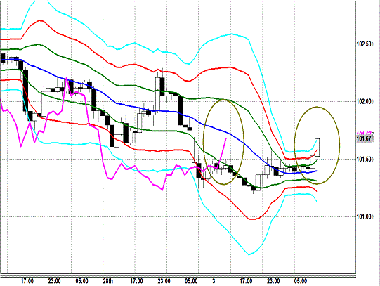 20149304USDJPY H Super Bollinger.gif