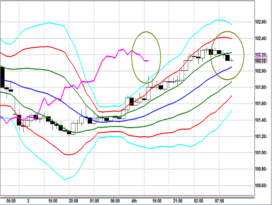 20149305USDJPY H Super Bollinger.gif