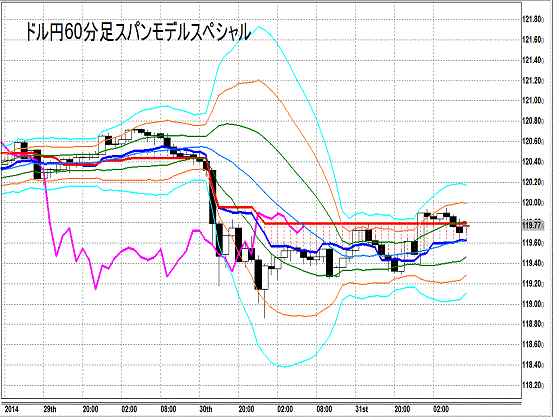 20150102 USDJPY H Span Model.gif