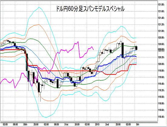 20150105 USDJPY H Span Model.gif