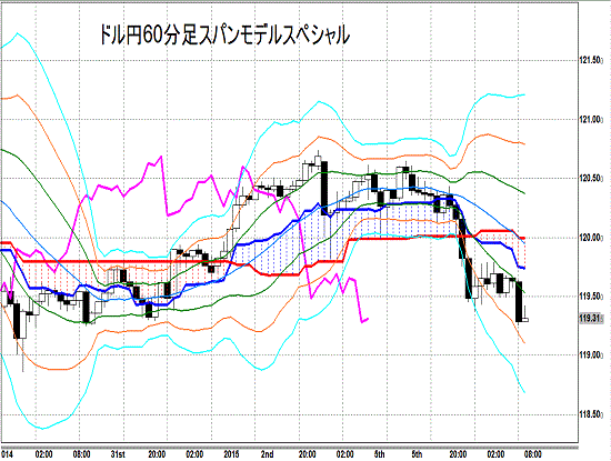 20150106 USDJPY H Span Model.gif