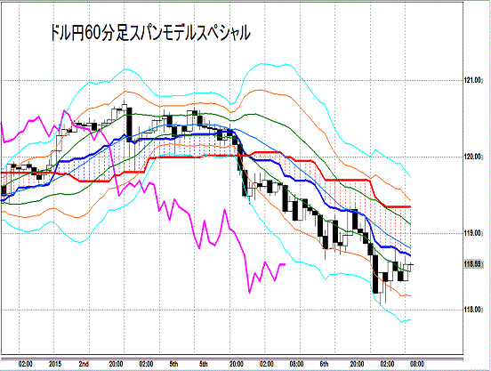 20150107 USDJPY H Span Model.gif