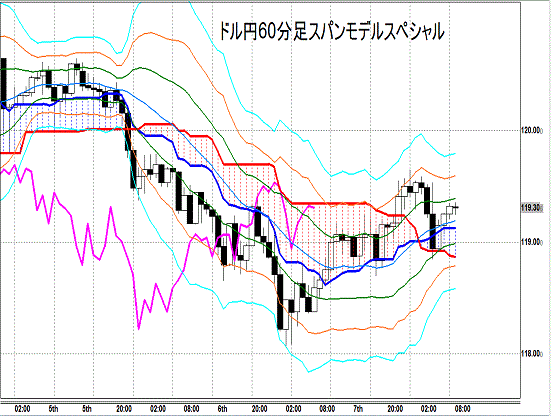 20150108 USDJPY H Span Model.gif