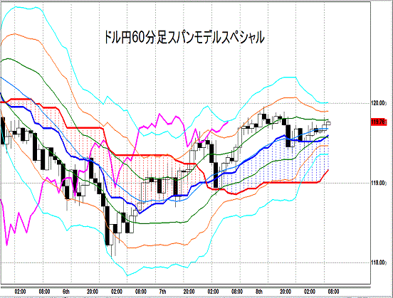 20150109 USDJPY H Span Model.gif