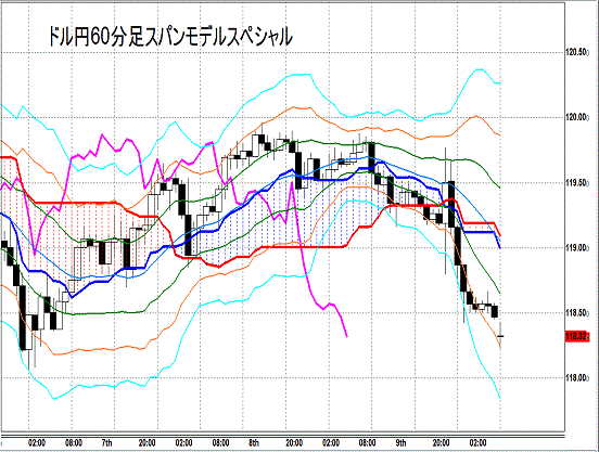 20150112 USDJPY H Span Model.gif