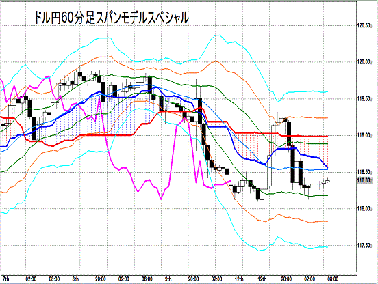 20150113 USDJPY H Span Model.gif