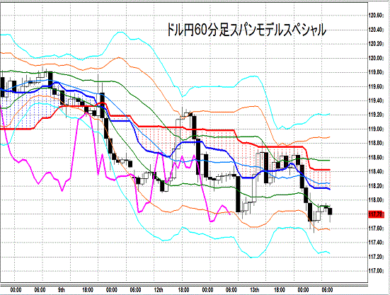 20150114 USDJPY H Span Model.gif