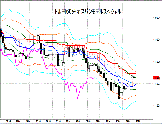 20150115 USDJPY H Span Model.gif