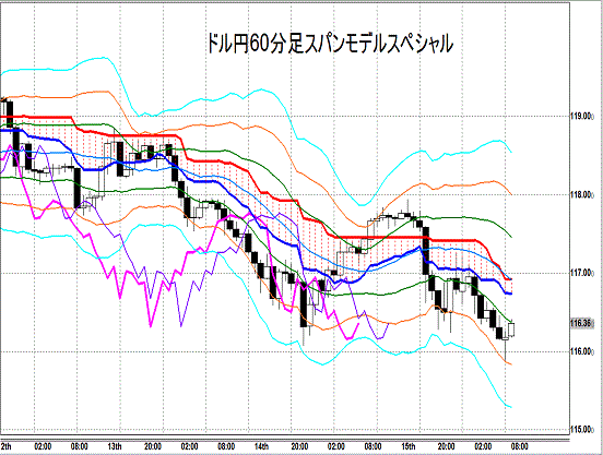 20150116 USDJPY H Span Model.gif