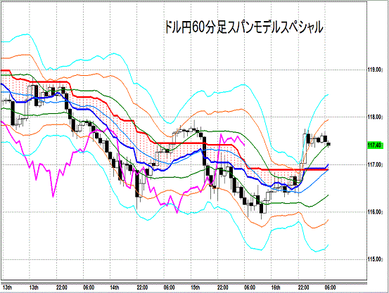 20150119 USDJPY H Span Model.gif