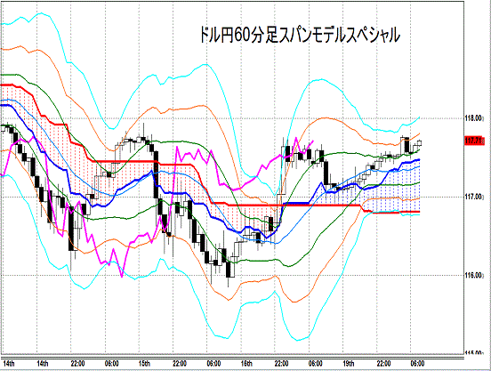 20150120 USDJPY H Span Model.gif