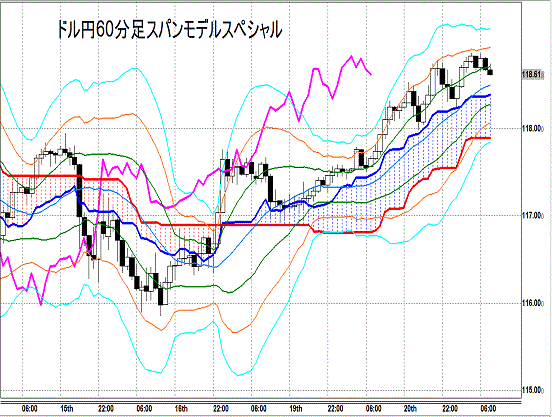 20150121 USDJPY H Span Model.gif