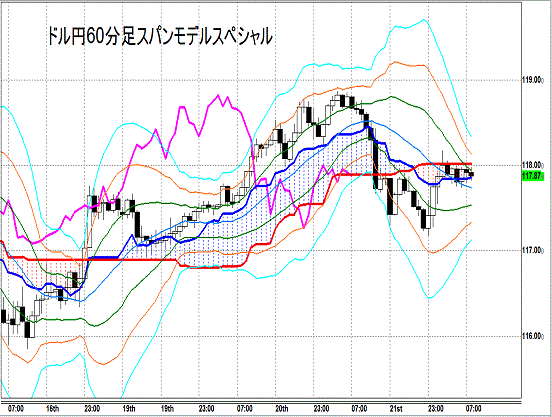 20150122 USDJPY H Span Model.gif