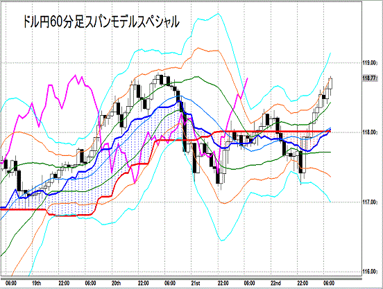 20150123 USDJPY H Span Model.gif