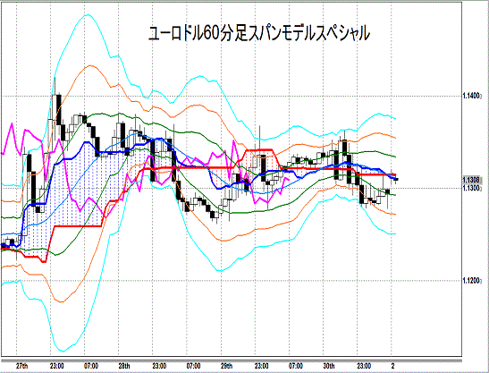 20150202 EURUSD H Span Model.gif