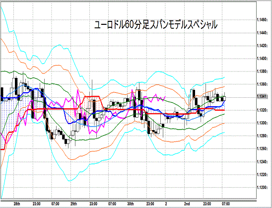 20150203 EURUSD H Span Model.gif