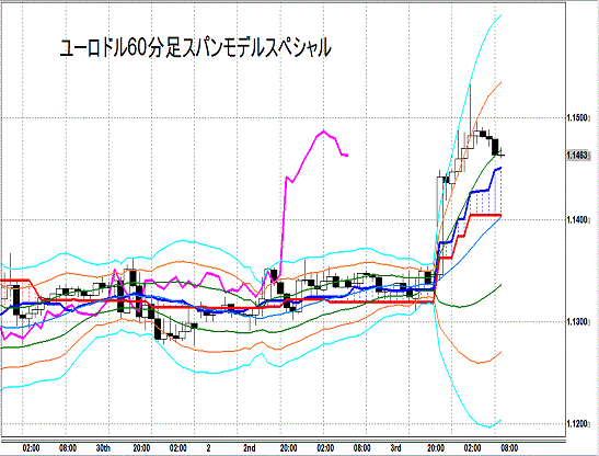 20150204 EURUSD H Span Model.gif