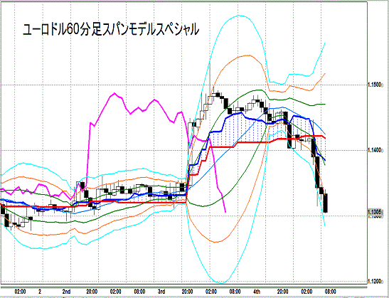 20150205 EURUSD H Span Model.gif