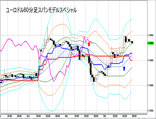 20150206 EURUSD H Span Model.gif