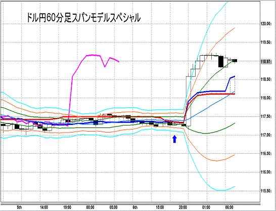 20150209 USDJPY H Span Model.gif