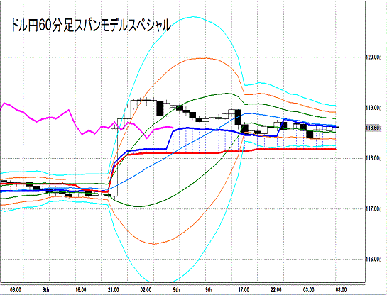 20150210 USDJPY H Span Model.gif