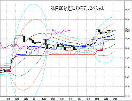 20150211 USDJPY H Span Model.gif