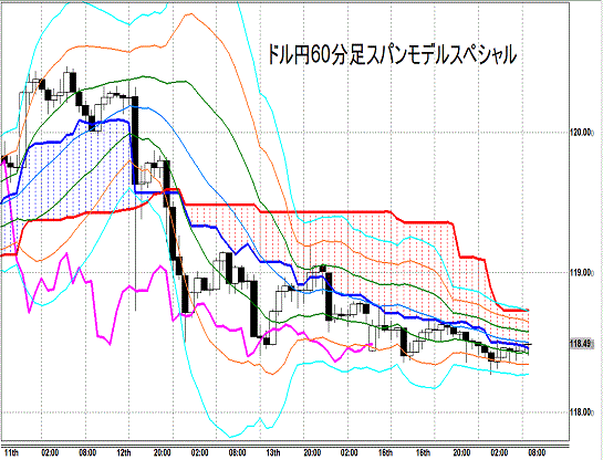 20150217 USDJPY H Span Model.gif