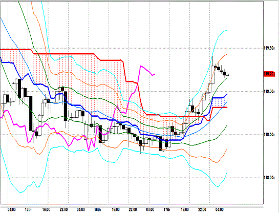 20150218 USDJPY H Span Model.gif