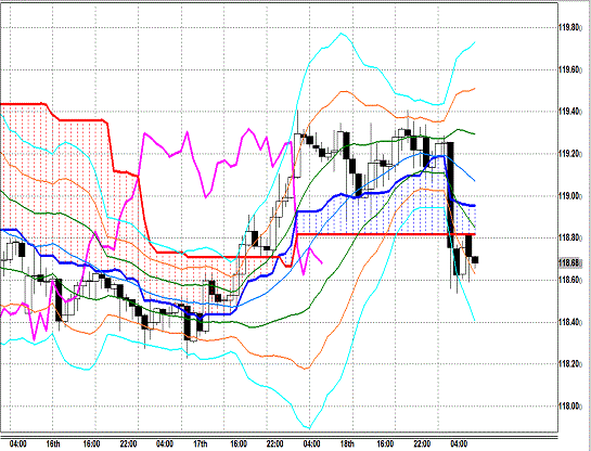 20150219 USDJPY H Span Model.gif