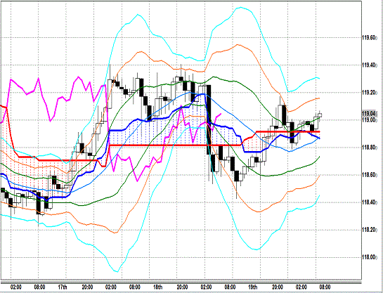 20150220 USDJPY H Span Model.gif