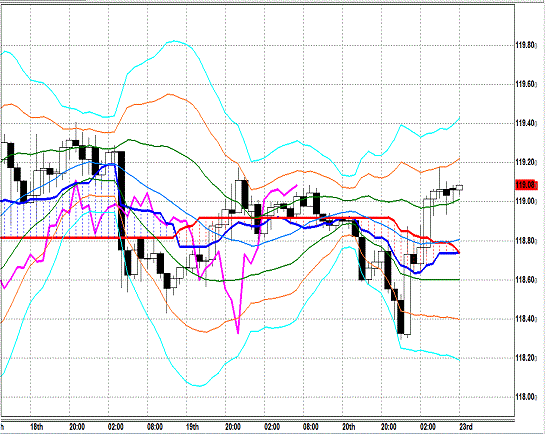 20150223 USDJPY H Span Model.gif