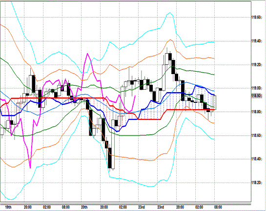 20150224 USDJPY H Span Model.gif